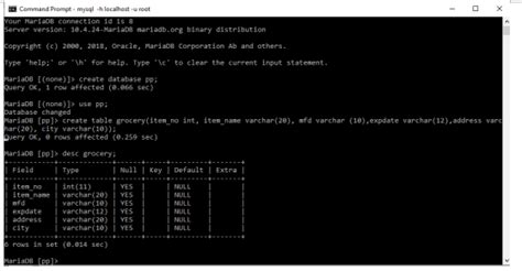 Drop Tables .